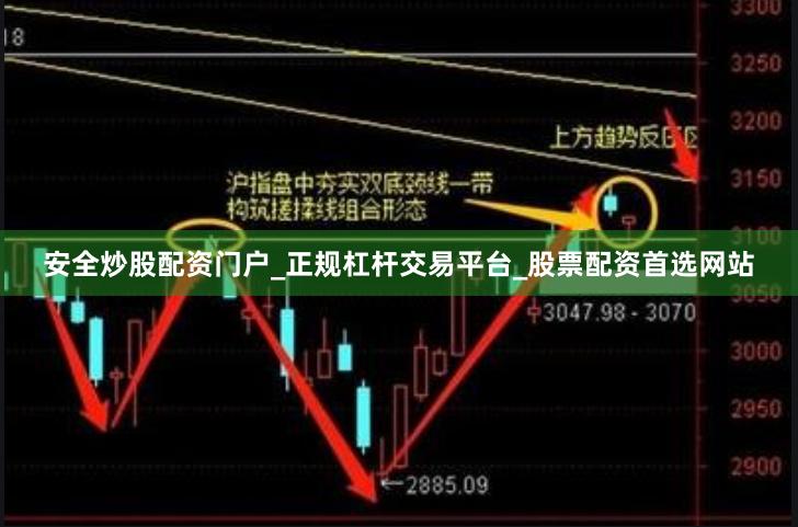 安全炒股配资门户_正规杠杆交易平台_股票配资首选网站